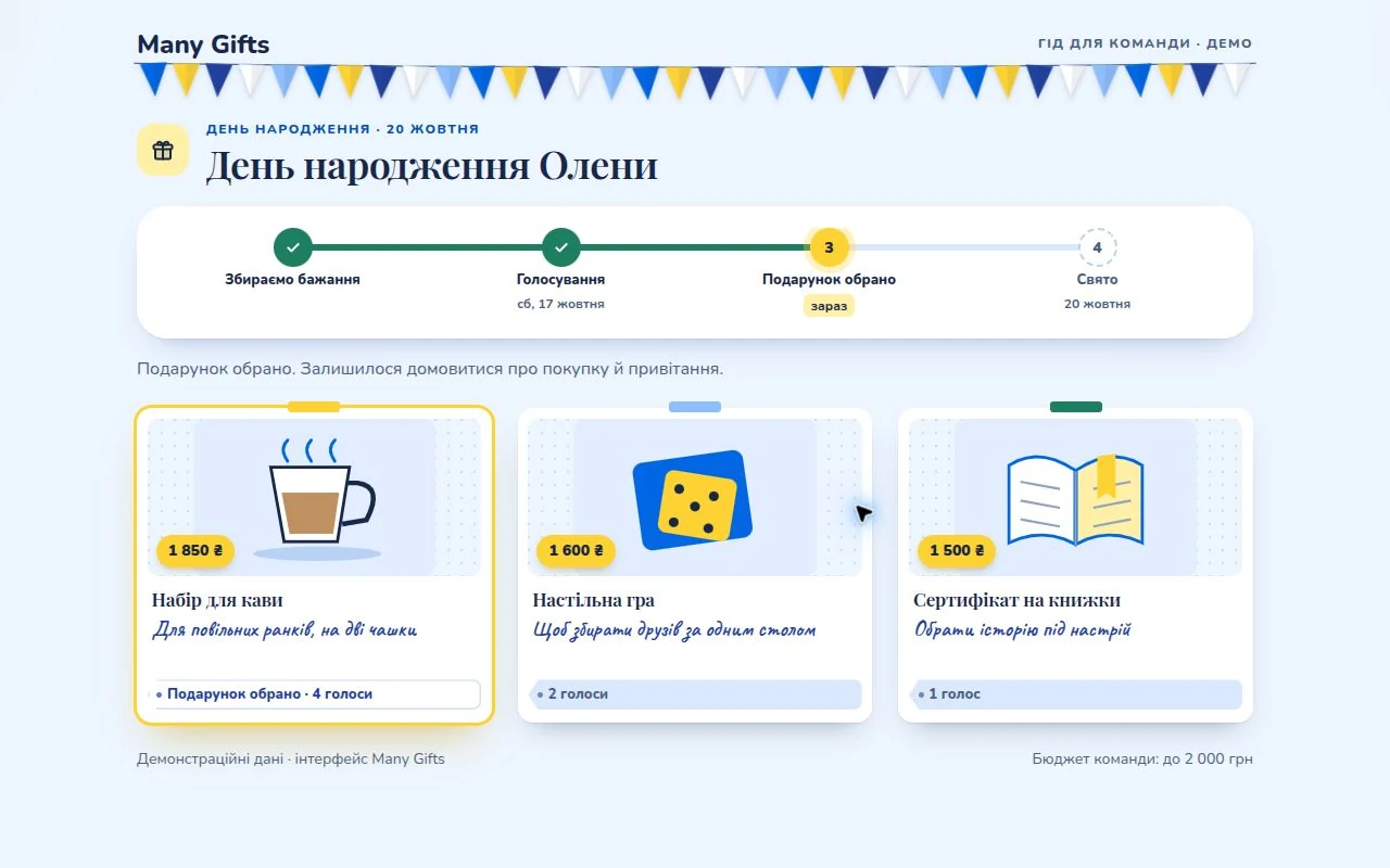 Приклад завершеного вибору: набір для кави позначений як обраний подарунок для Олени